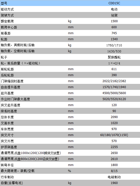 全電動叉車 全電動叉車