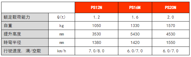 全電動常規型堆高車