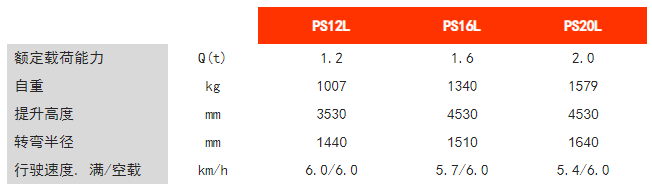 步行式電動(dòng)堆垛車
