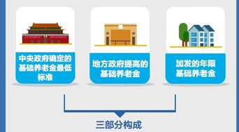 一圖讀懂湖北城居民鄉(xiāng)養(yǎng)老保險(xiǎn)機(jī)制