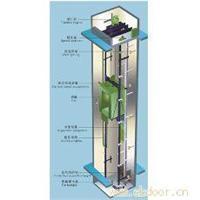 溫州酒店用品與電梯設(shè)備總匯指南 價(jià)格、圖片及維修服務(wù)